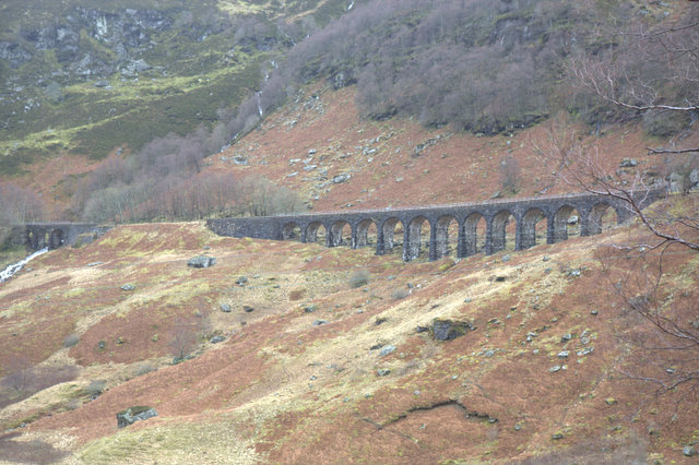 Scotland